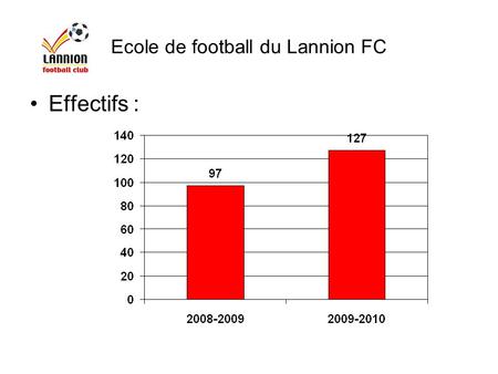 Ecole de football du Lannion FC