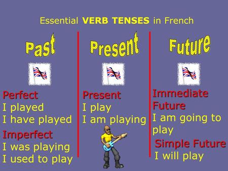 Essential VERB TENSES in French
