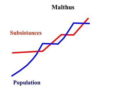 Malthus Subsistances Population.