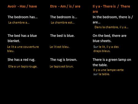 Avoir - Has / haveEtre - Am / is / are Il y a - There is / There are The bedroom has…The bedroom is… In the bedroom, there is / are… The bed has a blue.