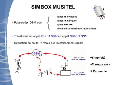 SIMBOX MUSITEL Passerelles GSM pour