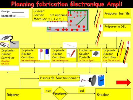 Planning fabrication électronique Ampli