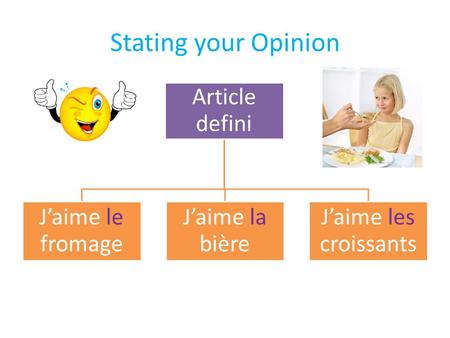 Stating your Opinion Article defini Jaime le fromage Jaime la bière Jaime les croissants.