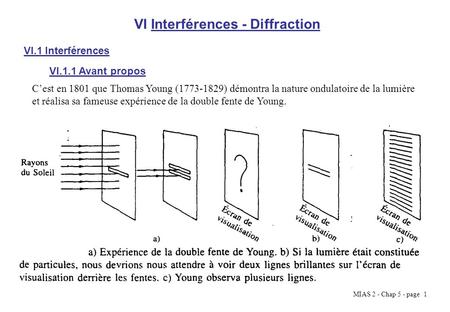 VI Interférences - Diffraction