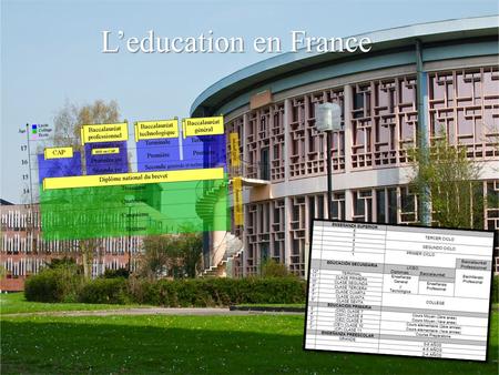 L’education en France.