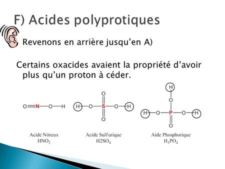 F) Acides polyprotiques