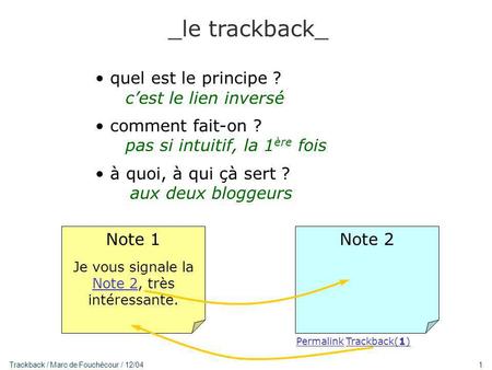 1 Trackback / Marc de Fouchécour / 12/04 _le trackback_ quel est le principe ? cest le lien inversé comment fait-on ? pas si intuitif, la 1 ère fois à