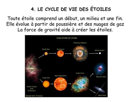 4. LE CYCLE DE VIE DES ÉTOILES