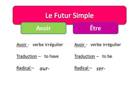Le Futur Simple Avoir Être aur- ser- Avoir - Traduction – Radical –