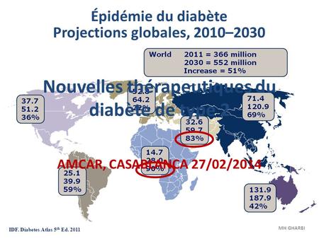 Épidémie du diabète Projections globales, 2010–2030