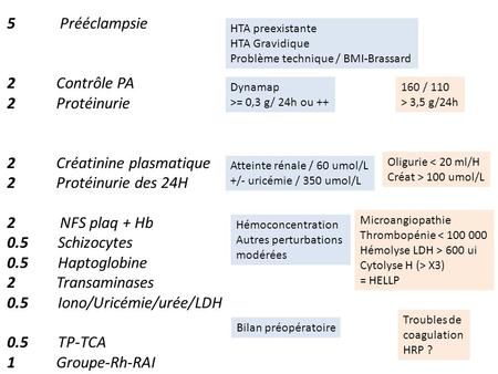2 Créatinine plasmatique 2 Protéinurie des 24H 2 NFS plaq + Hb