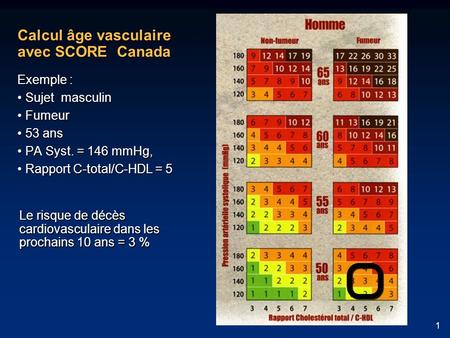 Calcul âge vasculaire avec SCORE Canada