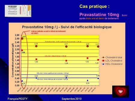 Cas pratique : Pravastatine 10mg Suivi après trois ans et demi de traitement François PESTY Septembre 2010.