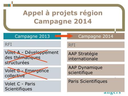 Appel à projets région Campagne 2014 1 Volet A - Développement des thématiques structurées Volet B - Emergence collective Volet C - Paris Scientifiques.
