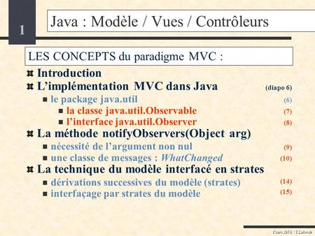 Java : Modèle / Vues / Contrôleurs