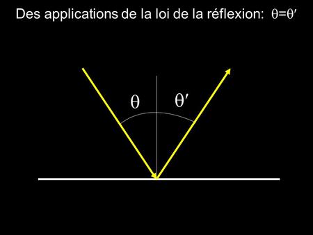Des applications de la loi de la réflexion: =. Des applications de la loi de la réflexion: = Les catadioptres.