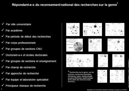 Répondant-e-s du recensement national des recherches sur le genre au 31/12/2011 S. Schweier©MPDF, CNRS & Th. Allard©UMR ESO, CNRS Répondant-e-s du recensement.