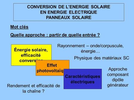 CONVERSION DE L’ENERGIE SOLAIRE EN ENERGIE ELECTRIQUE PANNEAUX SOLAIRE