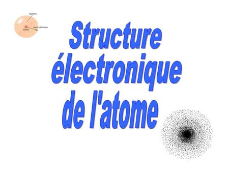 Structure électronique de l'atome.