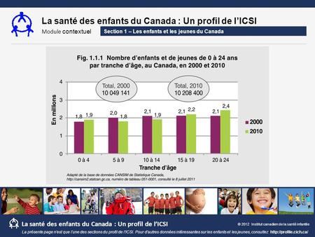 La santé des enfants du Canada : Un profil de lICSI Module contextuel La santé des enfants du Canada : Un profil de lICSI © 2012 Institut canadien de la.