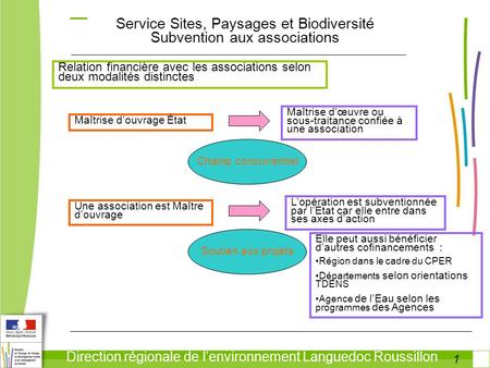 1 Service Sites, Paysages et Biodiversité Subvention aux associations Direction régionale de lenvironnement Languedoc Roussillon Relation financière avec.