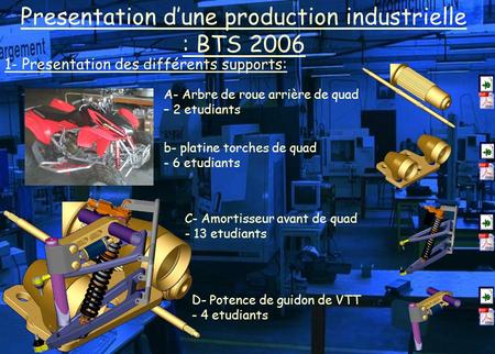 Presentation d’une production industrielle : BTS 2006