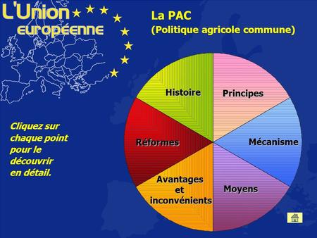 La PAC (Politique agricole commune) Histoire Principes