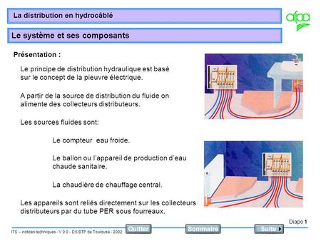 Présentation : Le principe de distribution hydraulique est basé sur le concept de la pieuvre électrique. A partir de la source de distribution du fluide.