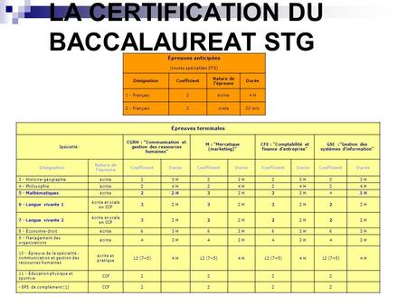 LA CERTIFICATION DU BACCALAUREAT STG