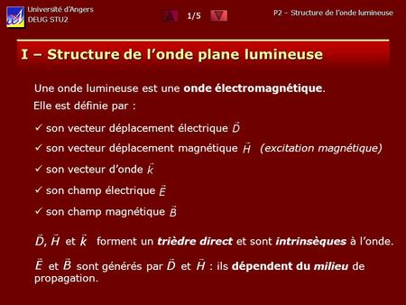 I – Structure de l’onde plane lumineuse