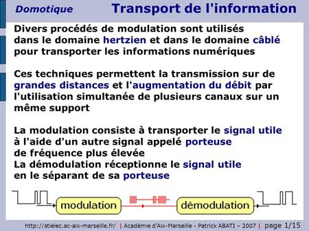 Divers procédés de modulation sont utilisés dans le domaine hertzien et dans le domaine câblé pour transporter les informations numériques Ces techniques.