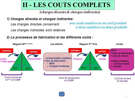 II - LES COUTS COMPLETS (charges directes & charges indirectes)