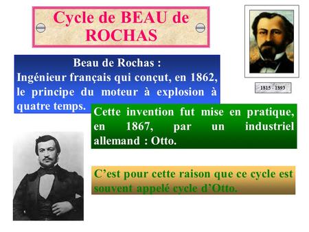 Cycle de BEAU de ROCHAS Beau de Rochas :