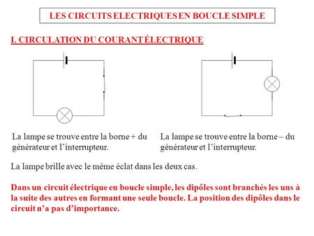 LES CIRCUITS ELECTRIQUES EN BOUCLE SIMPLE