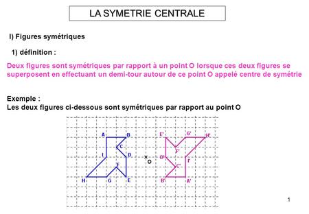 LA SYMETRIE CENTRALE I) Figures symétriques 1) définition :