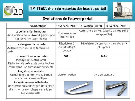 TP ITEC: choix du matériau des bras de portail