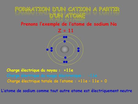 Prenons lexemple de latome de sodium Na Z = 11 Latome de sodium comme tout autre atome est électriquement neutre Charge électrique du noyau : +11e Charge.