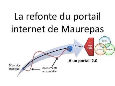 La refonte du portail internet de Maurepas Ajustements au quotidien Coûts DélaisQualité 16 mois 4 sept 2010.