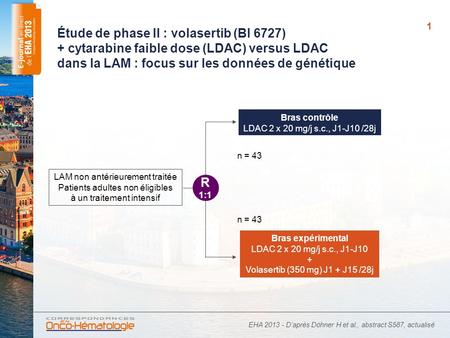 1 Étude de phase II : volasertib (BI 6727) + cytarabine faible dose (LDAC) versus LDAC dans la LAM : focus sur les données de génétique EHA 2013 - Daprès.