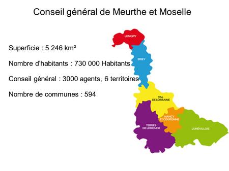 Superficie : 5 246 km² Nombre dhabitants : 730 000 Habitants Conseil général : 3000 agents, 6 territoires Nombre de communes : 594 Conseil général de Meurthe.