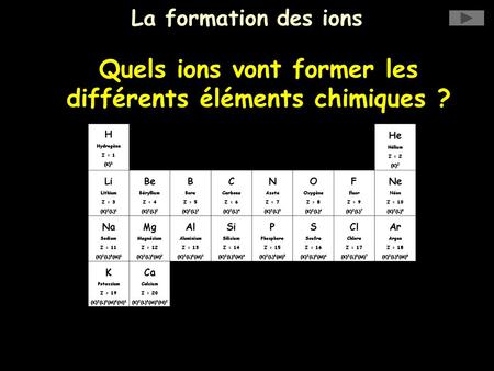 Quels ions vont former les différents éléments chimiques ?