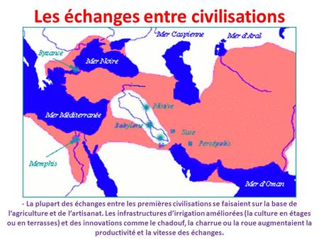 Les échanges entre civilisations
