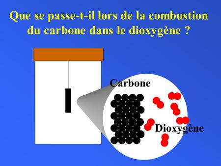 Que se passe-t-il lors de la combustion du carbone dans le dioxygène ?