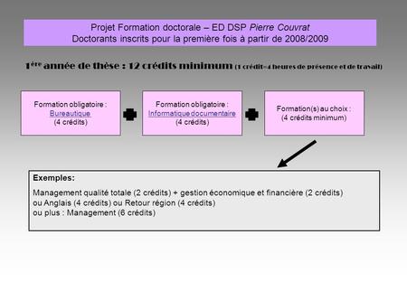 Projet Formation doctorale – ED DSP Pierre Couvrat Doctorants inscrits pour la première fois à partir de 2008/2009 1 ère année de thèse : 12 crédits minimum.