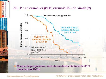 CLL11 : chlorambucil (CLB) versus CLB + rituximab (R)