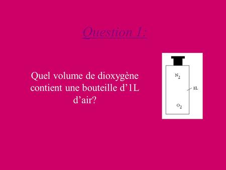 Question 1: Quel volume de dioxygène contient une bouteille d1L dair?