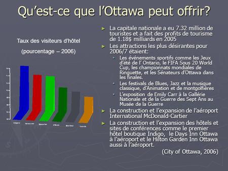 Quest-ce que lOttawa peut offrir? La capitale nationale a eu 7.32 million de touristes et a fait des profits de tourisme de 1.18$ milliards en 2005 Les.