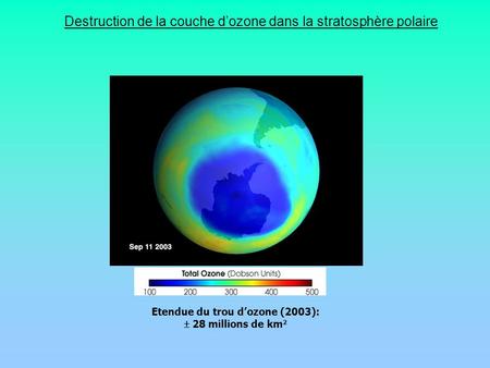 Etendue du trou dozone (2003): 28 millions de km 2 Destruction de la couche dozone dans la stratosphère polaire.