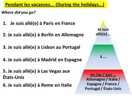 Pendant les vacances... (During the holidays...) Where did you go? 1.I went to Paris in 2.I went to Berlin in 3.I went to Lisbon in 4.I went to Madrid.