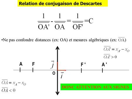 A F F ' A ' Relation de conjugaison de Descartes